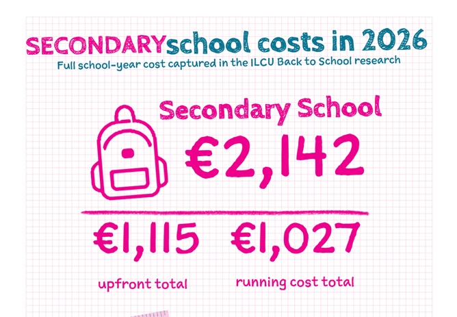 School Costs in 2026